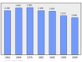 2011年2月16日 (三) 16:44版本的缩略图