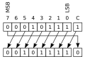 Bitwise operations