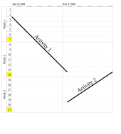 Example of a time distance diagram