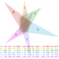 Six-set Venn diagram made of only triangles.