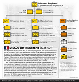 Régiment de découverte, DLM (1935-1940; Battle of France)