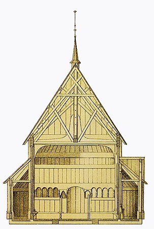 Reinli Stave Church, drawing by Georg Andreas Bull, ca. 1855.