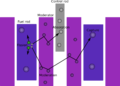 Image 11In thermal nuclear reactors (LWRs in specific), the coolant acts as a moderator that must slow down the neutrons before they can be efficiently absorbed by the fuel. (from Nuclear reactor)