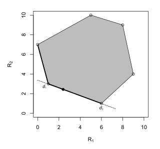 The Bayes rules are the set of decision rules of the form '"`UNIQ--postMath-00000030-QINU`"', '"`UNIQ--postMath-00000031-QINU`"'.