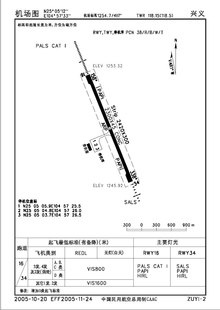 機場平面圖