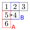 Row descent and Garnir elements