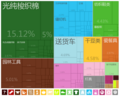 於 2015年7月11日 (六) 01:58 版本的縮圖