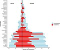 Image 27Example for physical and chemical parameters measured in drinking water samples in Kenya and Ethiopia as part of a systematic review of published literature (from Drinking water)