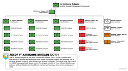 JGSDF 1st Airborne Brigade (2015-)