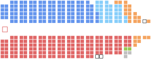 Current Structure of the Canadian House of Commons