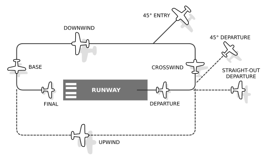 Left hand circuit pattern