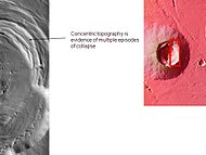 2001火星奥德赛号拍摄的比布利斯火山口特写，显示了火山口边缘多次崩塌事件。