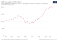 Image 16Change in per capita GDP of Uganda, 1950–2018. Figures are inflation-adjusted to 2011 International dollars. (from Uganda)