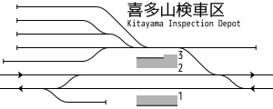 喜多山站、喜多山检车区配线略图（1993年）