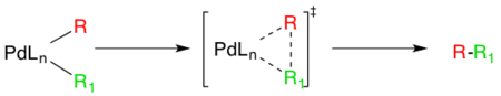 Mechanism of reductive elimination