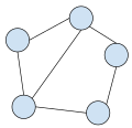 A biconnected graph on five vertices and six edges