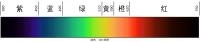 sRGB rendering of the spectrum of visible light