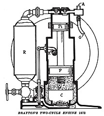 Brayton gas engine 1872