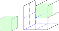 When scaling in three dimensions, the effect of the change is cubed.