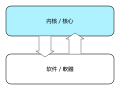 2007年9月28日 (五) 05:12版本的缩略图