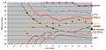 NCAA Season 81 team standings progression