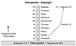 Route map