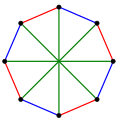The chromatic index of the Wagner graph is 3.