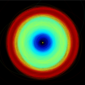 这张影像显示了DR3中超过15万颗小行星的轨道，从太阳系内部到木星距离处的特洛伊小行星，以不同的颜色代码呈现。