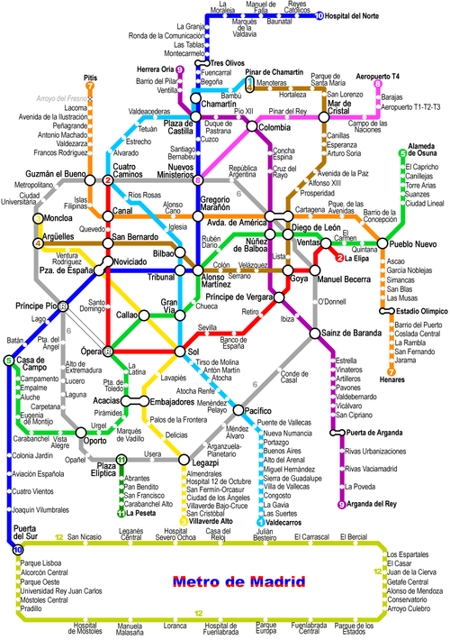 Madrid metro map