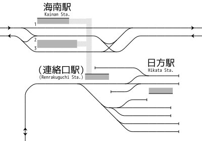 在地面时代，日方站与海南站的配线图（1992年）