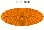 Mode '"`UNIQ--postMath-0000001F-QINU`"' (2s orbital)