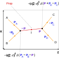 Feynman diagram