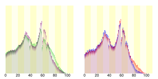 春日部市人口分布图