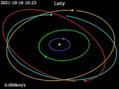 露西号绕太阳运动轨迹的动画   露西号 ·    太阳 ·    地球 ·    小行星52246  ·    小行星3548  ·    21900 Orus（英语：21900 Orus）  ·    小行星617