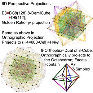 8D Polytopes