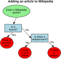 Sample flowchart diagram