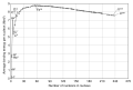 Nuclear binding energy for several isotopes with new gridlines