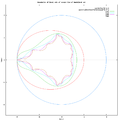 6 lemniscates of Mandelbrot set. Computed using implicit equations.