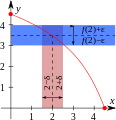 Example of continuous function.
