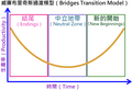 2023年6月22日 (四) 16:20版本的缩略图