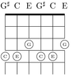The C major chord (C, E, G) on the bass (4-6) and tenor (1-3) strings of M3 tuning, on frets. The C note and the E note have been raised 3 strings on the same fret.