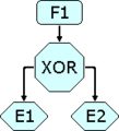 Event-driven process chain branch