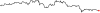 sparkline which illustrates the fluctuations in the Down Jones index on February 7, 2006