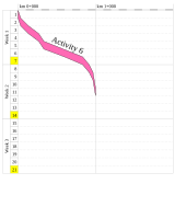 Example of a time distance diagram