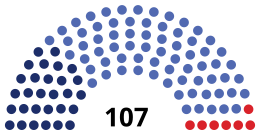 亚美尼亚国民议会结构