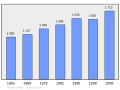 2011年2月16日 (三) 20:40版本的缩略图