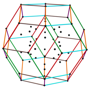 6-cube (Hexeract) using 6D orthographic_projection to a 3D Perspective_(visual) object (the Rhombic_triacontahedron) using the Golden ratio in the basis_vectors (inner edges removed leaving their vertices).