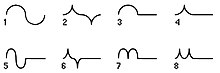 YM2414 waveforms