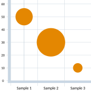 This is a bubble chart, which can show the relationship between three variables. These charts facilitate the understanding of social, economic, medical, and other scientific relationships.