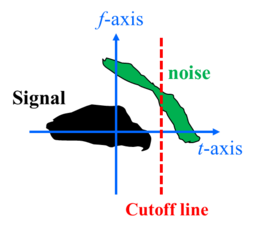 垂直cutoff line